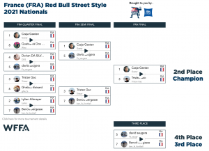 championnat-france-freestyle-naostyle-saugera-redbull-top4